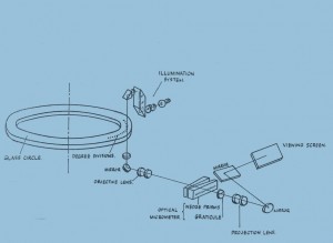 Rotary table optics