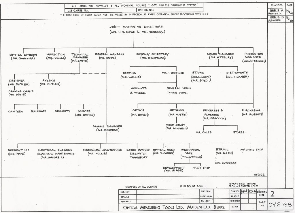 Optical Measuring Tools Ltd. (OMT) NEWALL ENGINEERING 1900 to 1988